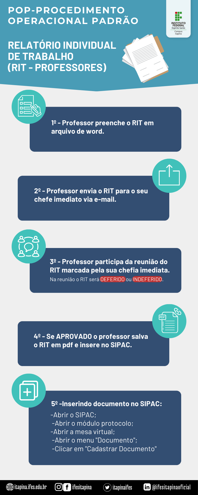 2024 POP PROCEDIMENTO OPERACIONAL PADRAO RIT NOVA VERSAO 1